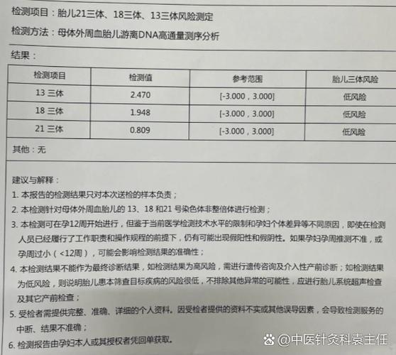 dna检测一次多少钱游戏截图