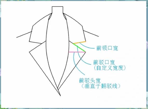 制图初学入门教程游戏截图