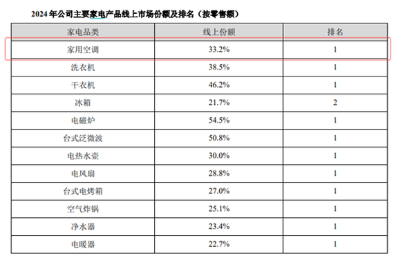 空调排名第一名游戏截图