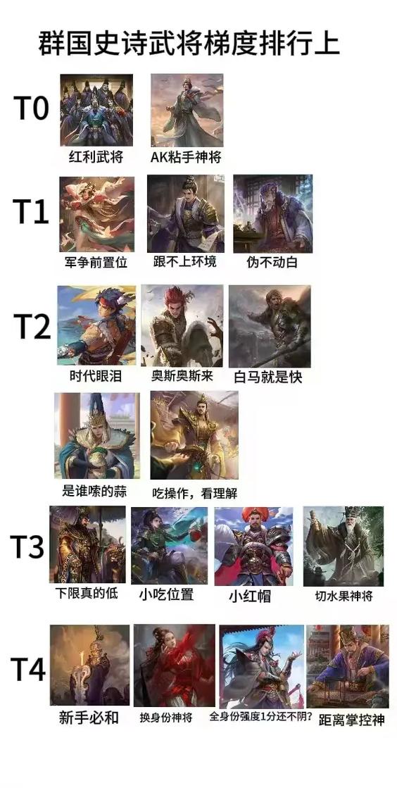 三国杀ol武将强度排行游戏截图