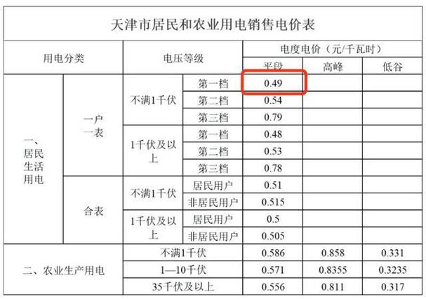 天津电费收费标准2026缩略图
