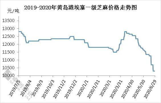 芝麻粒一个能卖多少钱缩略图