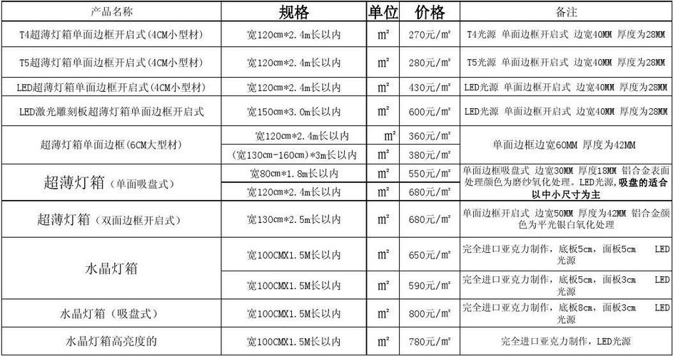 做led灯箱多少钱缩略图
