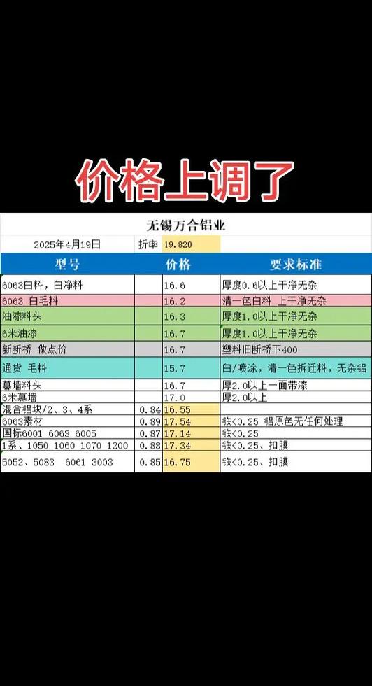 1斤废铝多少钱一斤缩略图