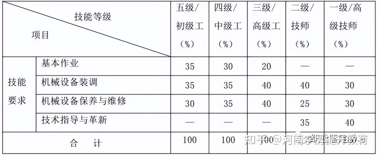 钳工最高等级是多少级缩略图
