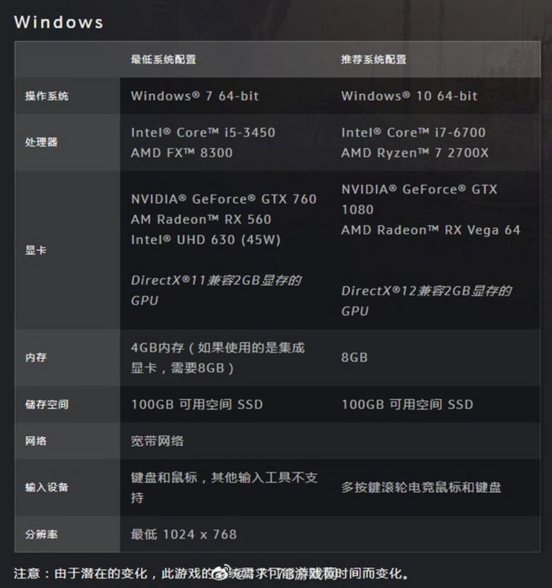 魔兽世界暗影国度配置缩略图