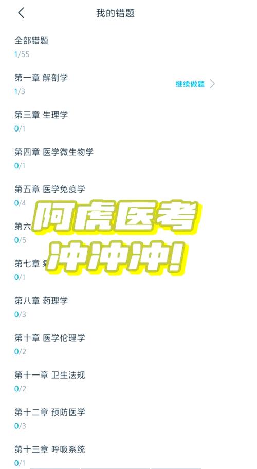 医学考试题库免费缩略图