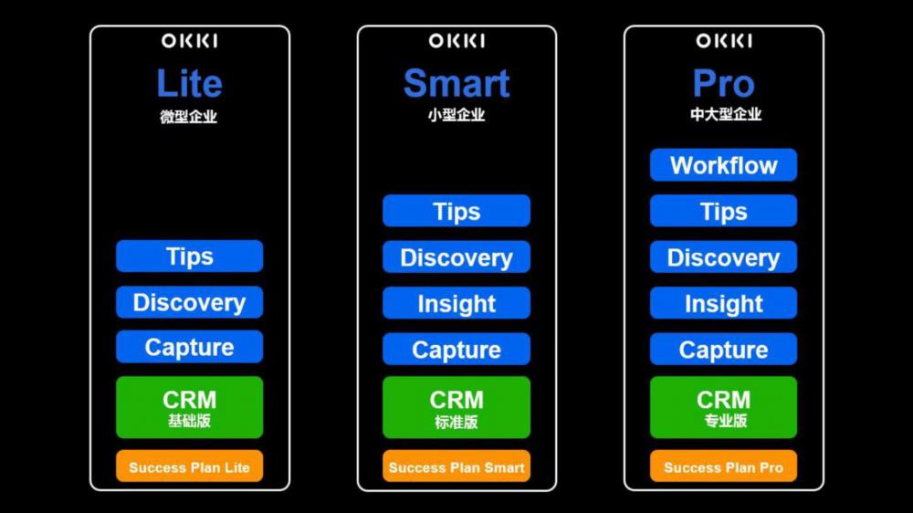okki crm缩略图
