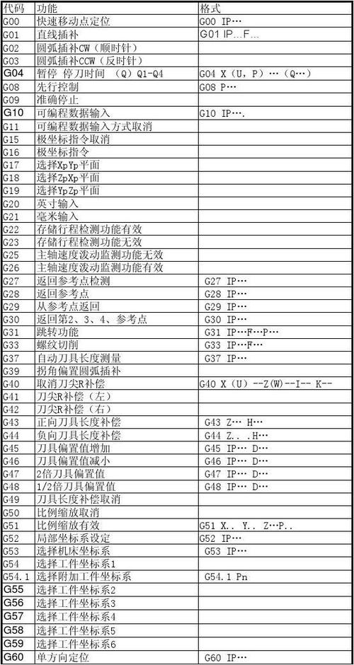数控g04编程实例游戏截图