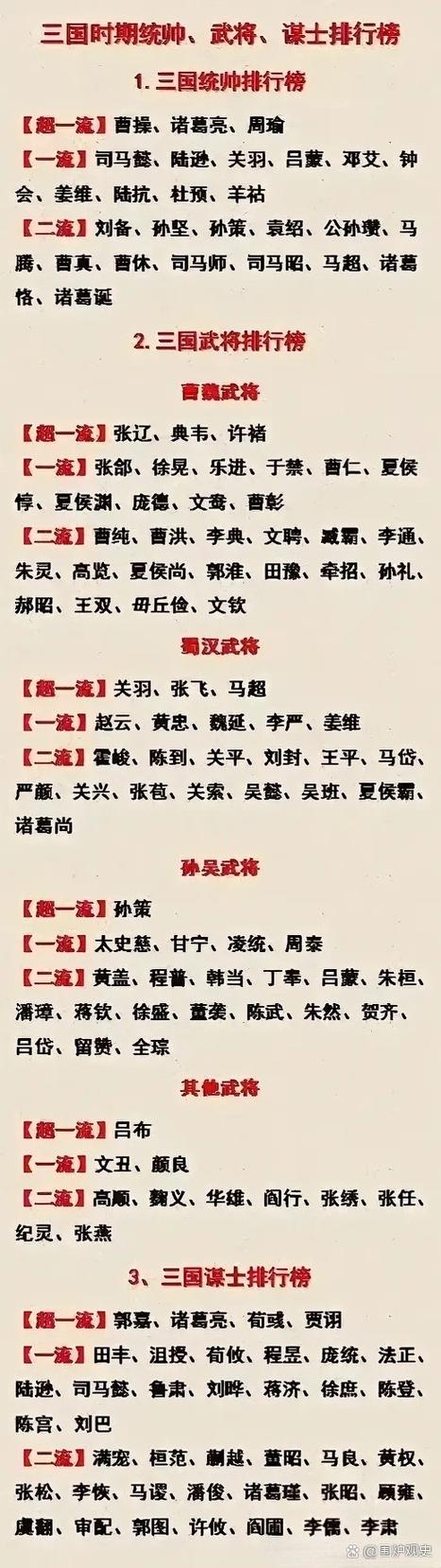 三国群英传3武将排行榜缩略图