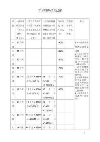 车祸骨折2根一般赔几万缩略图