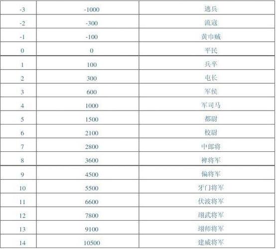 新三国杀段位等级划分缩略图