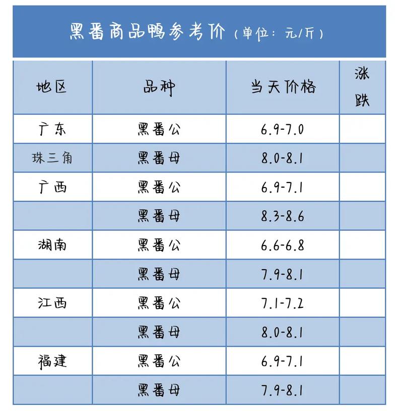泥鸭多少钱一斤缩略图