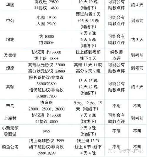 华图教育培训班价格表游戏截图