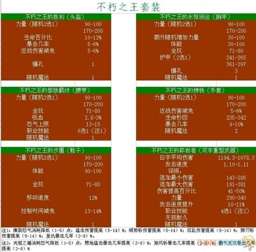橙色装备兑换码缩略图