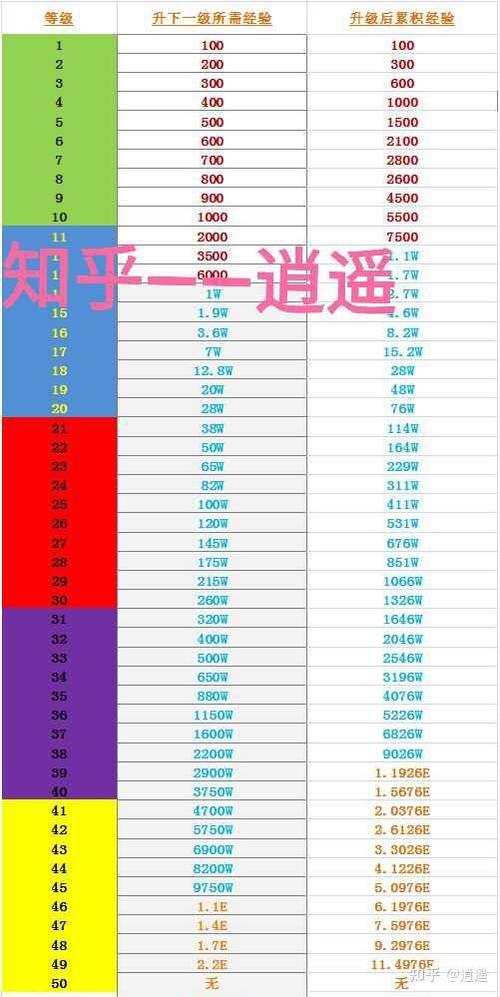 b站主播等级经验表缩略图