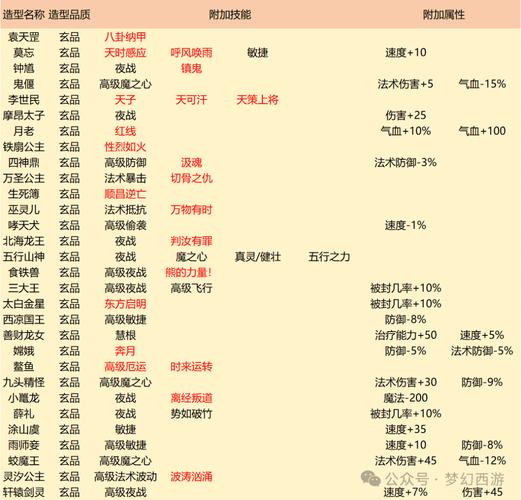 口袋妖怪最强进化影袭谁能学图标