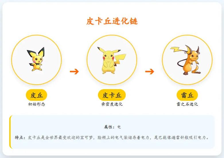 口袋妖怪进化道具缩略图