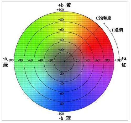 色差图测试游戏截图