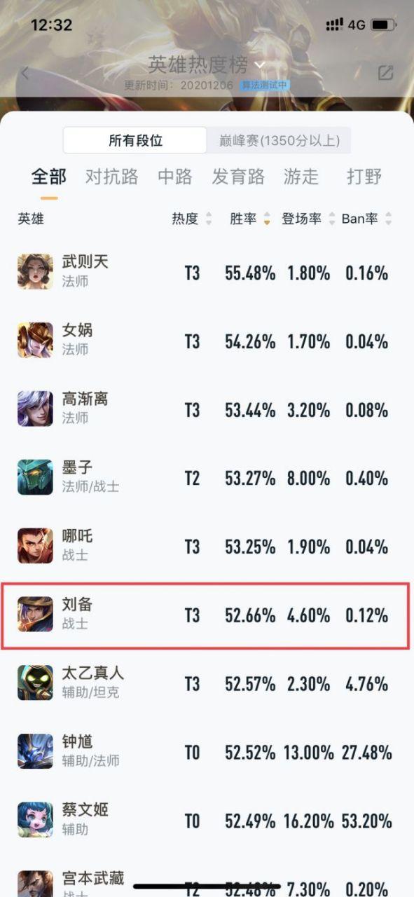 王者全英雄胜率排行榜缩略图