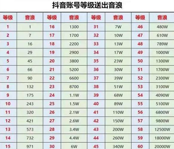 抖音一个火箭多少钱缩略图