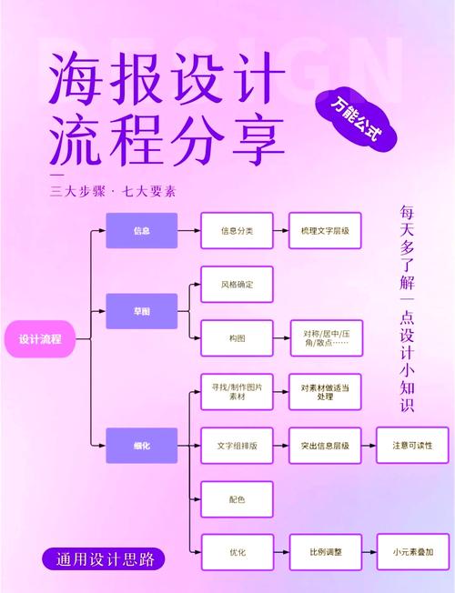 广告制作流程步骤缩略图