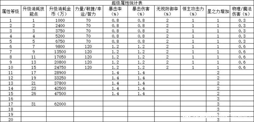 冒险岛079攻击上限修改缩略图