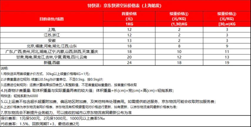 京东快递价格表缩略图