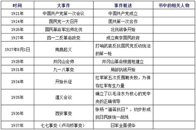 高中历史详细大事年表缩略图