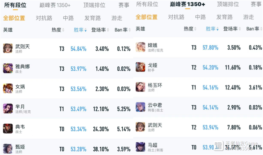 王者荣耀胜率榜游戏截图