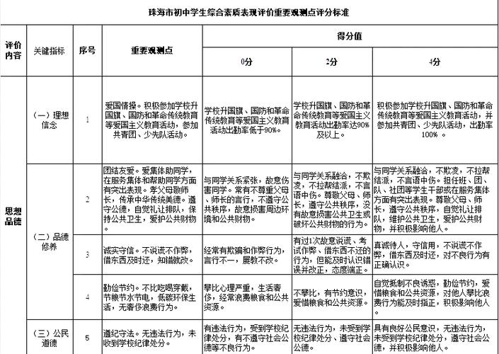 江西省初中学生综合素质评价平台游戏截图