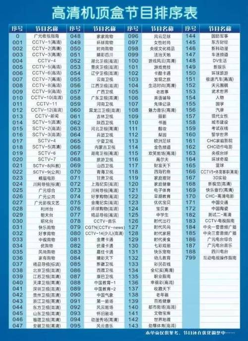 第二个机顶盒收费标准缩略图