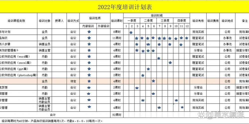 培训计划安排表缩略图