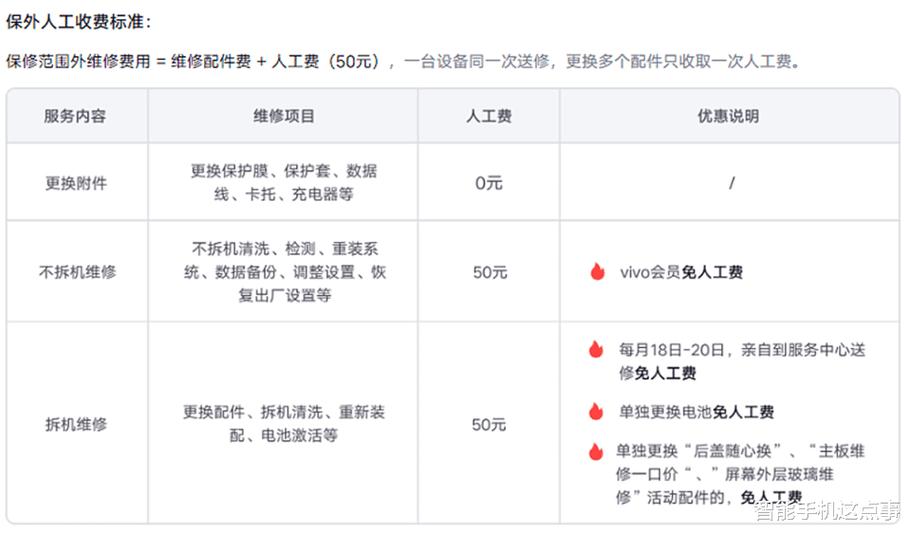 修显示器一般多少钱缩略图