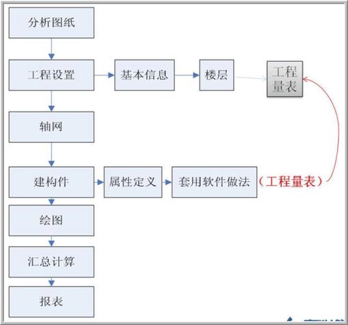 广联达建模详细步骤缩略图