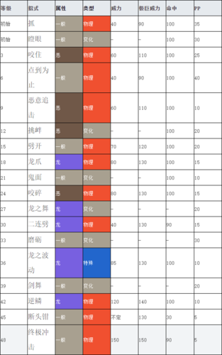 口袋妖怪速度有什么用缩略图