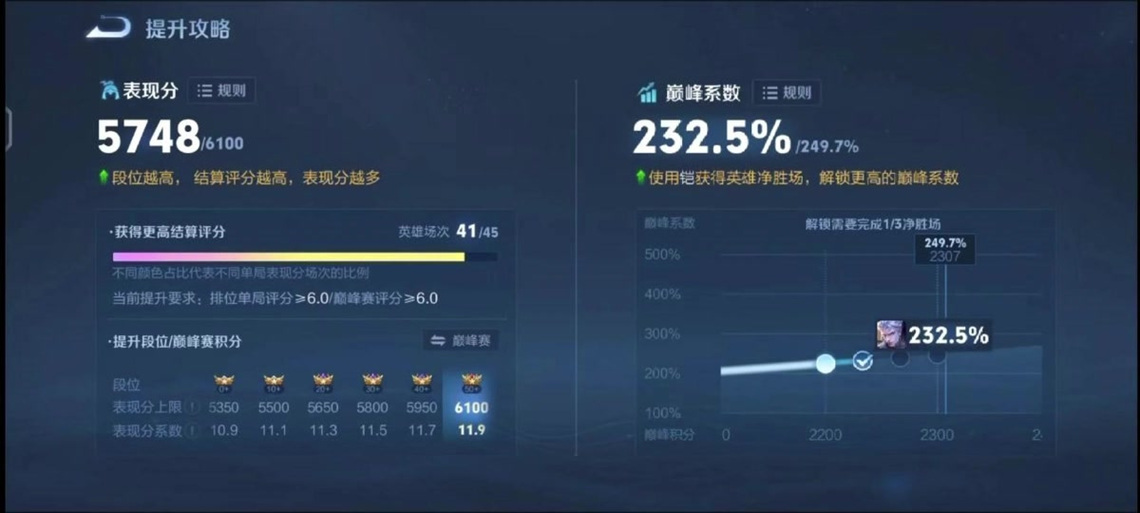 王者荣耀战队活跃度每周上限缩略图