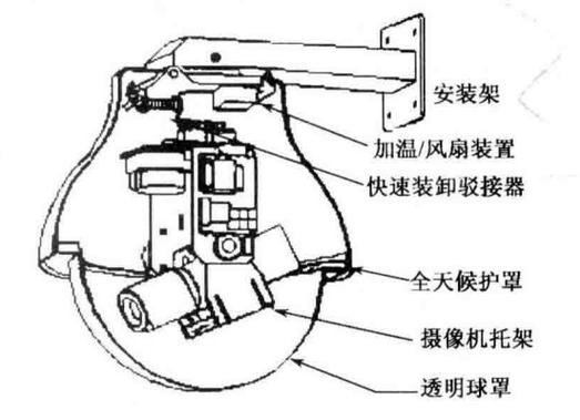 球形云台拆卸教程缩略图