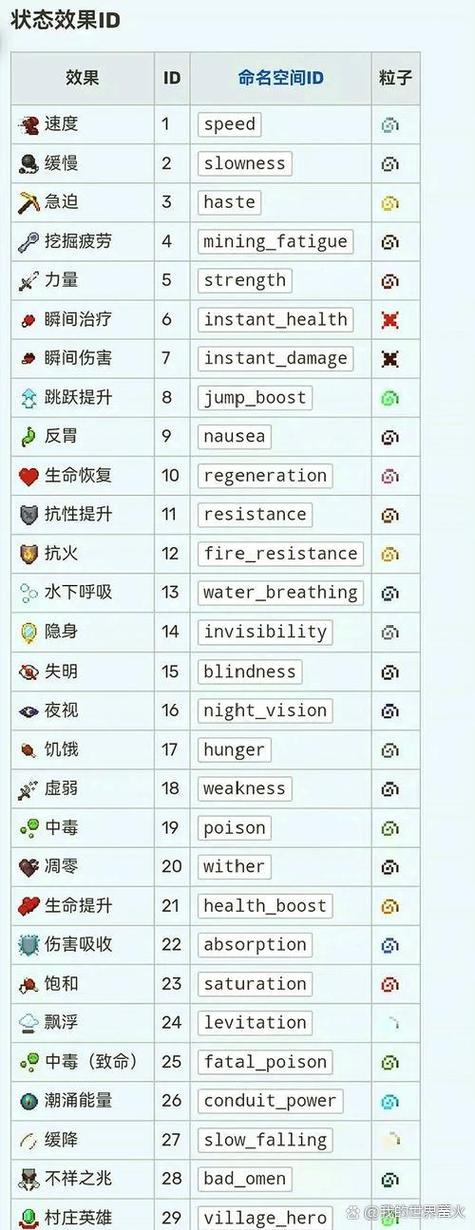我的世界获得夜视药水的指令缩略图