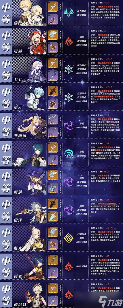 原神必练5星角色推荐缩略图