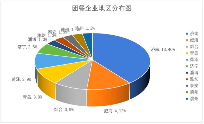北京团餐公司排行榜前十名缩略图