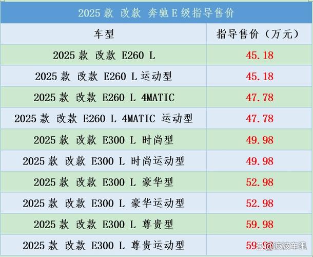 奔驰e300l落地价缩略图