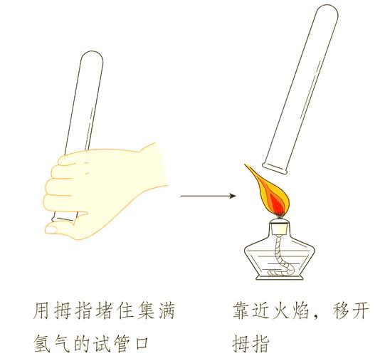 怎么检验氢气缩略图