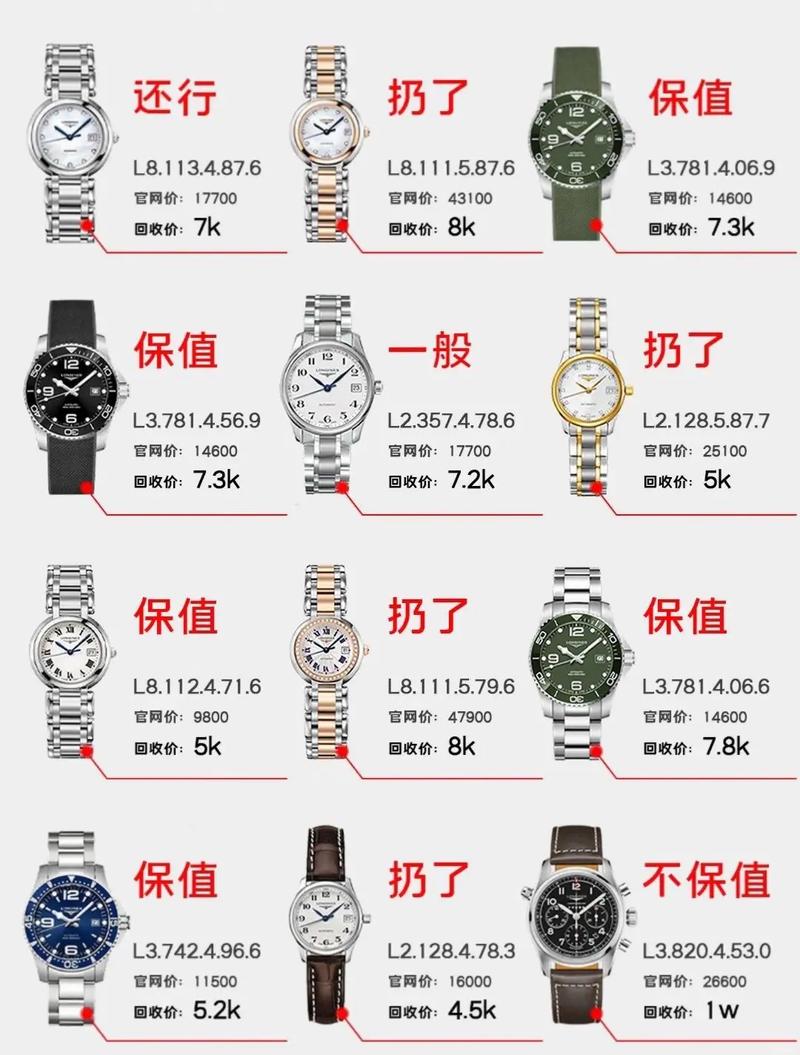 浪琴换个电池多少钱缩略图