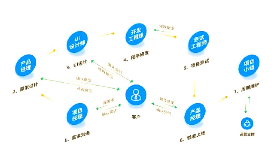 app制作流程及教程游戏截图
