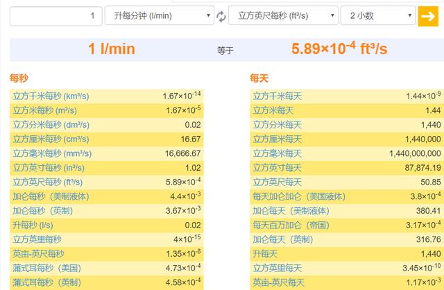 正常人一天用多少流量缩略图