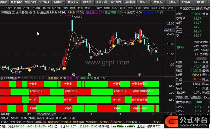 color颜色通达信代码缩略图
