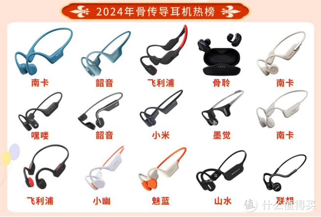 耳机排行榜前十名缩略图
