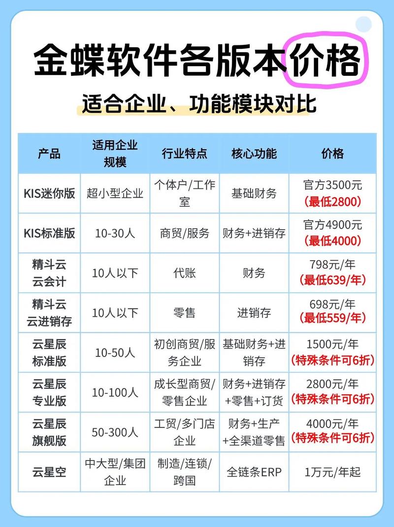 金狐软件多少钱一个月缩略图