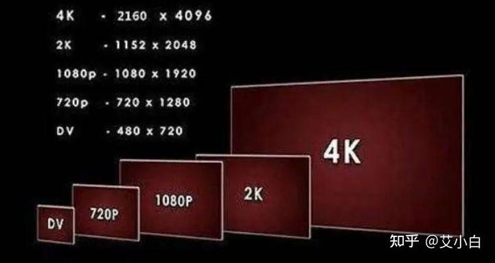 1k2k4K分辨率区别缩略图